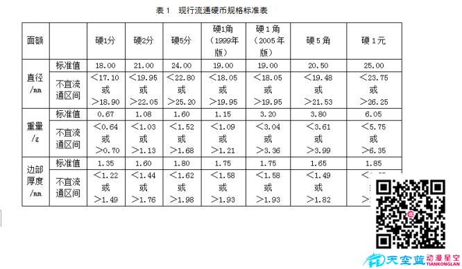 現(xiàn)行流通硬幣規(guī)格標準圖.jpg