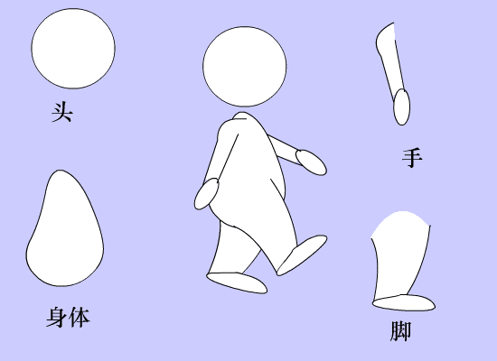 Flash動(dòng)畫(huà)技巧:人側(cè)面走路動(dòng)畫(huà)制作