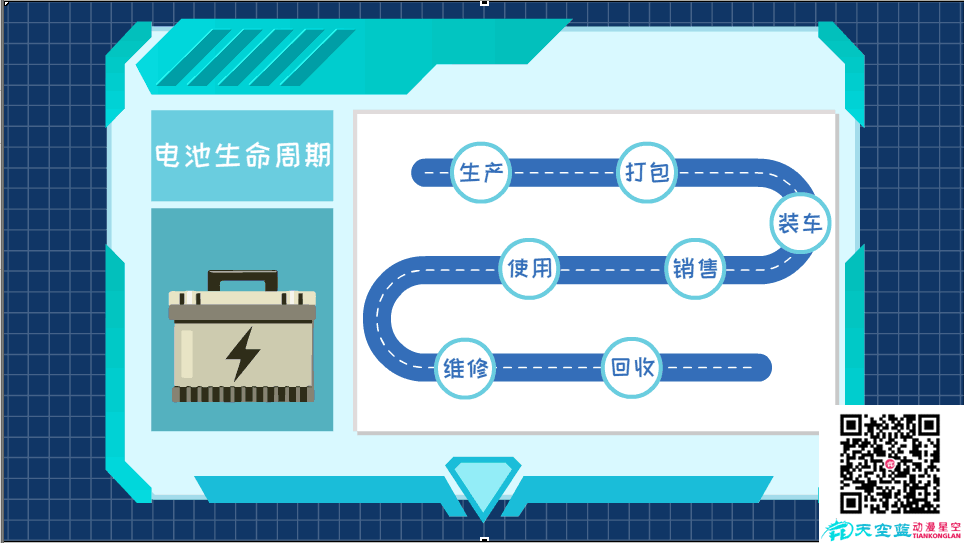 東風(fēng)標(biāo)識(shí)解析及電池集成應(yīng)用平臺(tái)電池生命周期.png