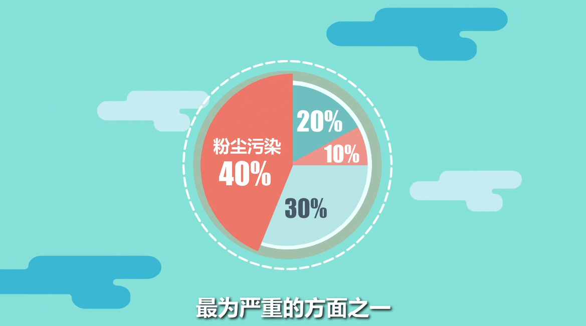 環(huán)保設備卸煤坑粉塵處理動漫宣傳片大粉塵污染.png