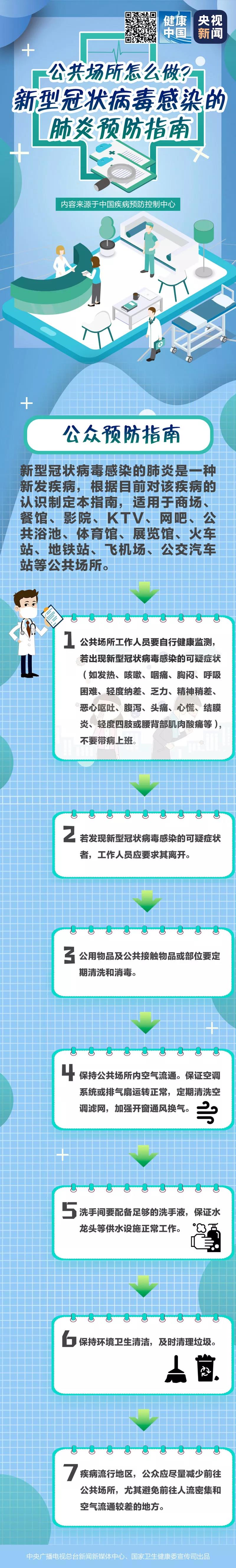 公共場所怎么做？新型冠狀病毒感染的肺炎預(yù)防指南.jpg