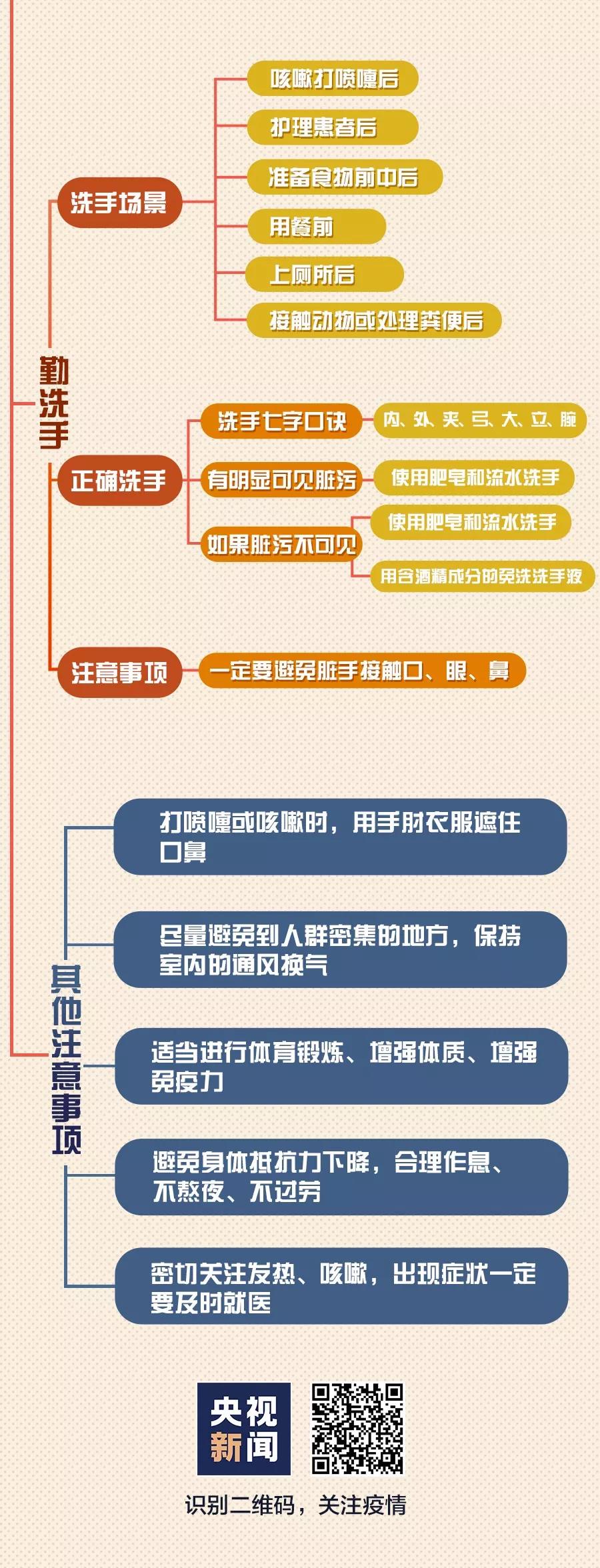 防新型冠狀病毒感染的肺炎：勤洗手.jpg