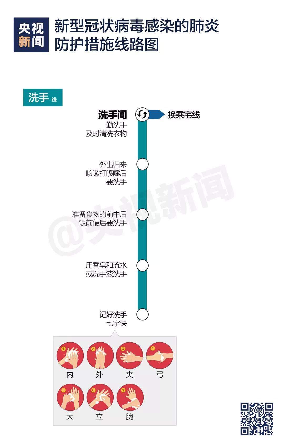 新型冠狀病毒感染的肺炎防護措施線路圖《洗手》.jpg