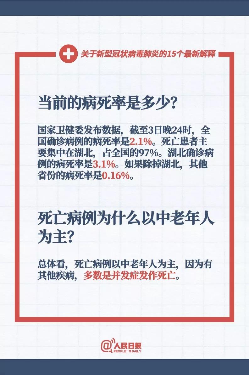 當(dāng)前新型冠狀病毒的病死率是多少，新型冠狀病毒死亡病例為什么以中老人為主？.jpg