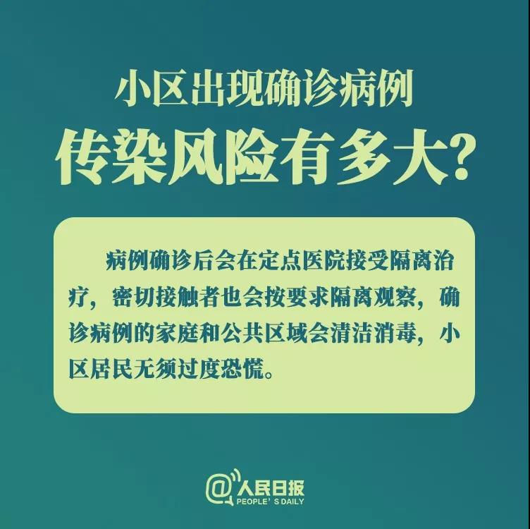 防控新型冠狀病毒：小區(qū)出現(xiàn)確診病例，傳染風(fēng)險(xiǎn)有多大？.jpg