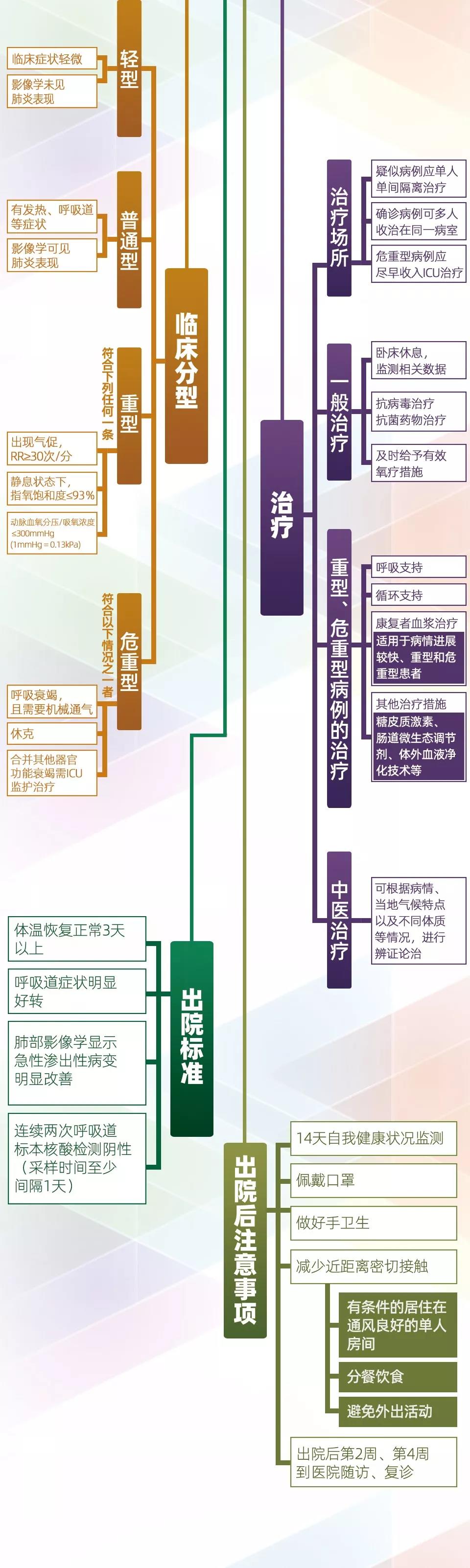 新型冠狀病毒肺炎診療方案（試行第六版）.jpg