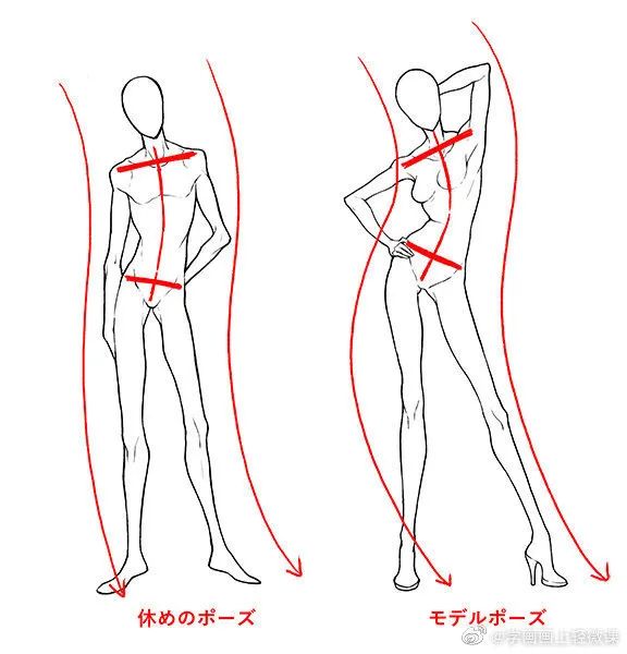 人體動勢線與姿勢參考，學畫畫收藏不虧