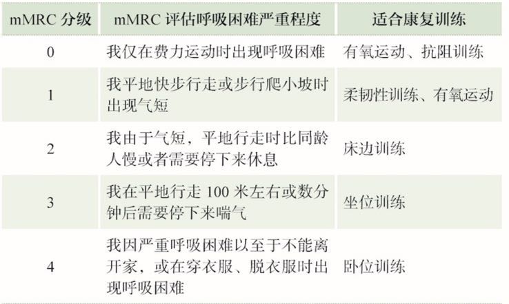 老年人感染了新冠肺炎后，該如何進行康復訓練？