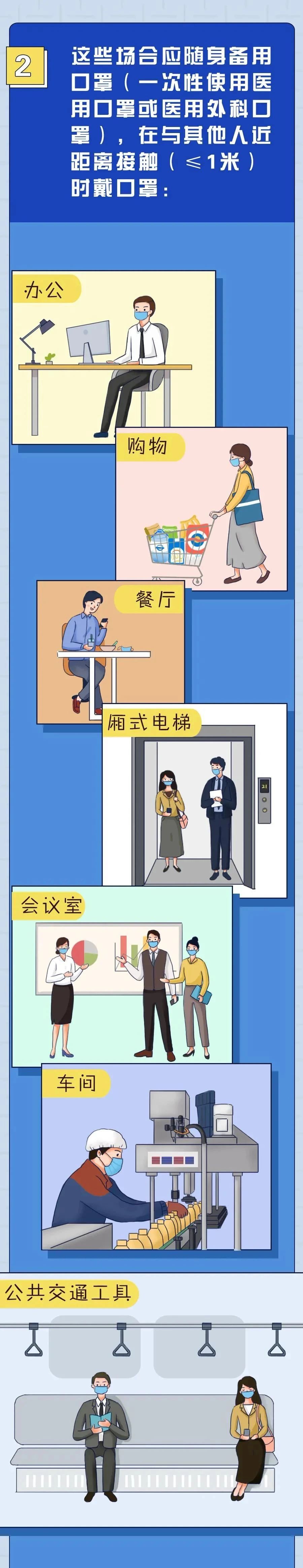 一次性口罩最長用多久？.jpg