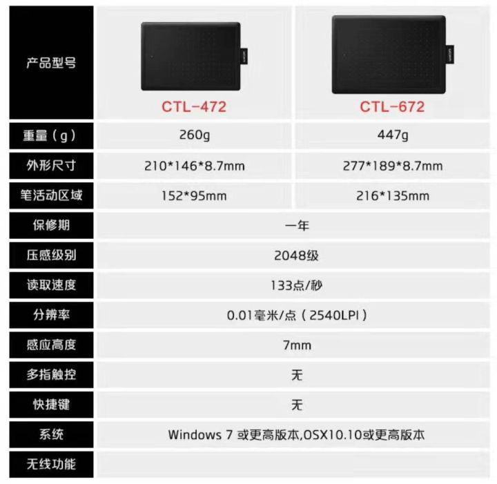 初學(xué)原畫買什么手繪板合適？