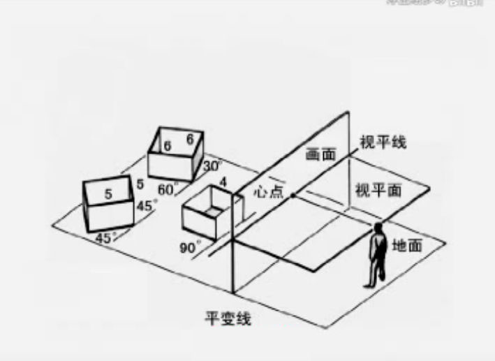 到底什么是透視？透視到底有多重要？一般繪畫有幾種透視？
