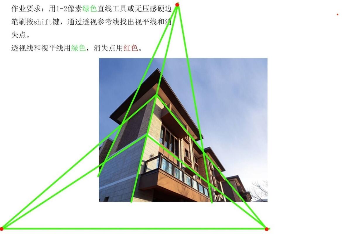 到底什么是透視？透視到底有多重要？一般繪畫有幾種透視？