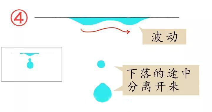 運(yùn)動中的水4.jpg 運(yùn)動中的水4.jpg