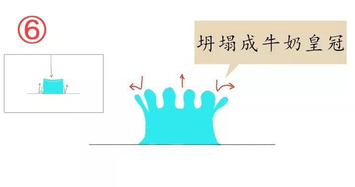 運(yùn)動中的水6.jpg 運(yùn)動中的水6.jpg
