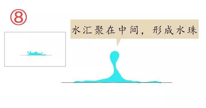 運(yùn)動中的水8.jpg 運(yùn)動中的水8.jpg