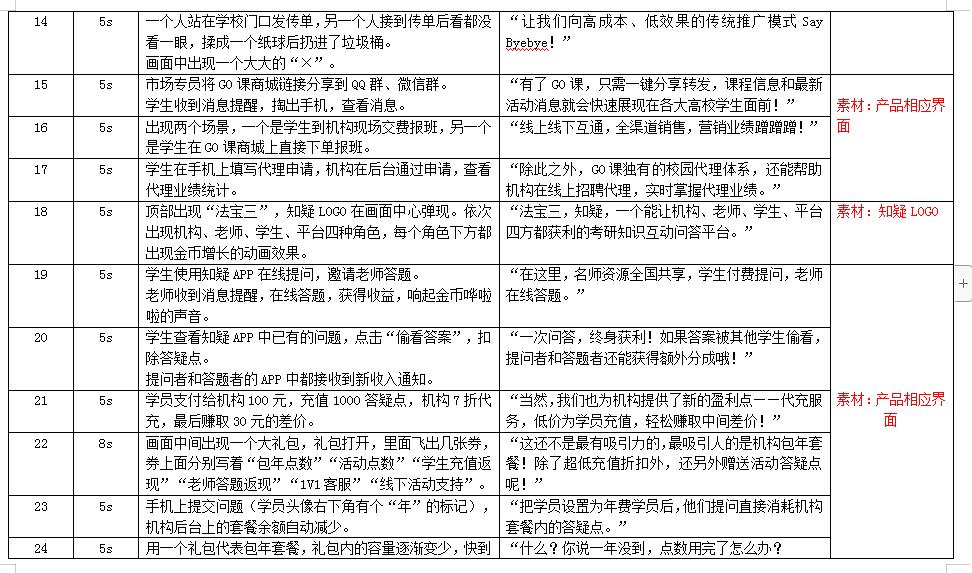 讓我們向高成本、低效果的傳統(tǒng)推廣模式Say Byebye！.jpg