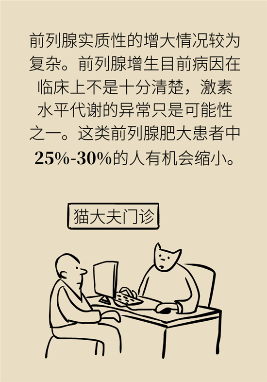 前列腺肥大了還能縮小嗎？