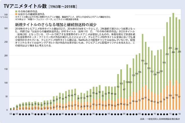 庵野秀明猜到了日本動畫的衰退，但沒有猜到中國人會出錢拯救業(yè)界