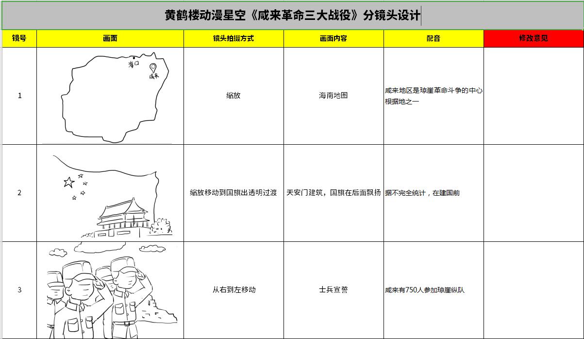 海南動(dòng)畫制作《咸來革命三大戰(zhàn)役》分鏡頭設(shè)計(jì)1-3.jpg