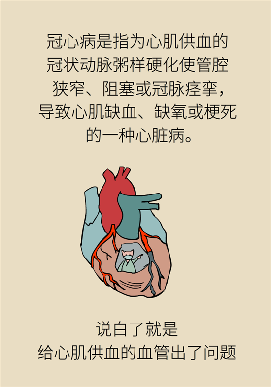 什么是冠心病，這些疼痛可能是心絞痛！