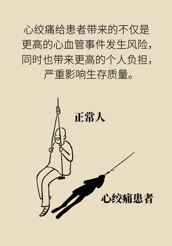 什么是冠心病，這些疼痛可能是心絞痛！