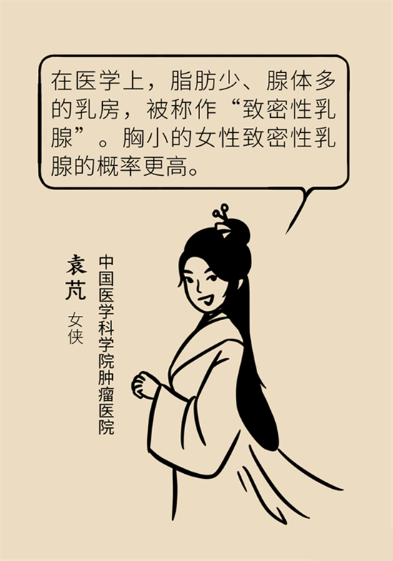胸小是不是就不會患乳腺癌？