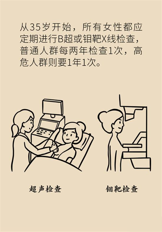 胸小是不是就不會患乳腺癌？