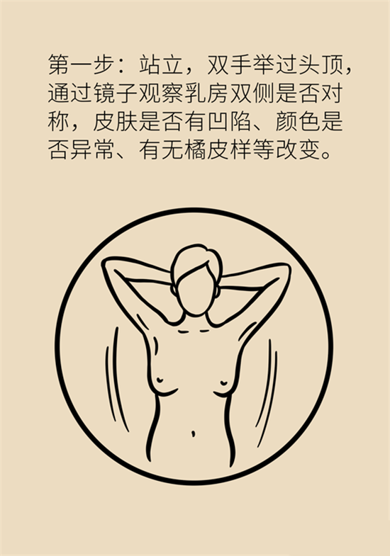 胸小是不是就不會患乳腺癌？