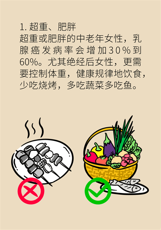 胸小是不是就不會患乳腺癌？
