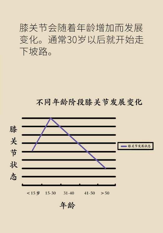 中老年人怎么保護(hù)膝關(guān)節(jié)？一定不要蹲著擦地板