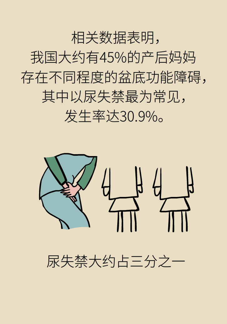 選擇剖腹產(chǎn)，就能避免盆底肌損傷嗎？