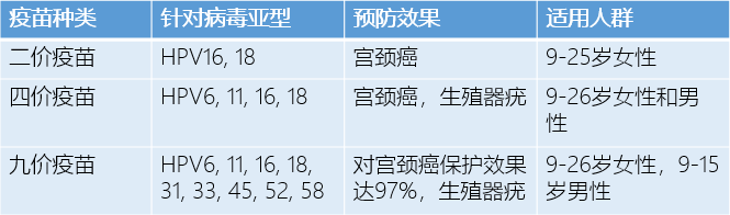 HPV疫苗科普 ：不是預(yù)防宮頸癌的嗎，怎么男孩也要打？