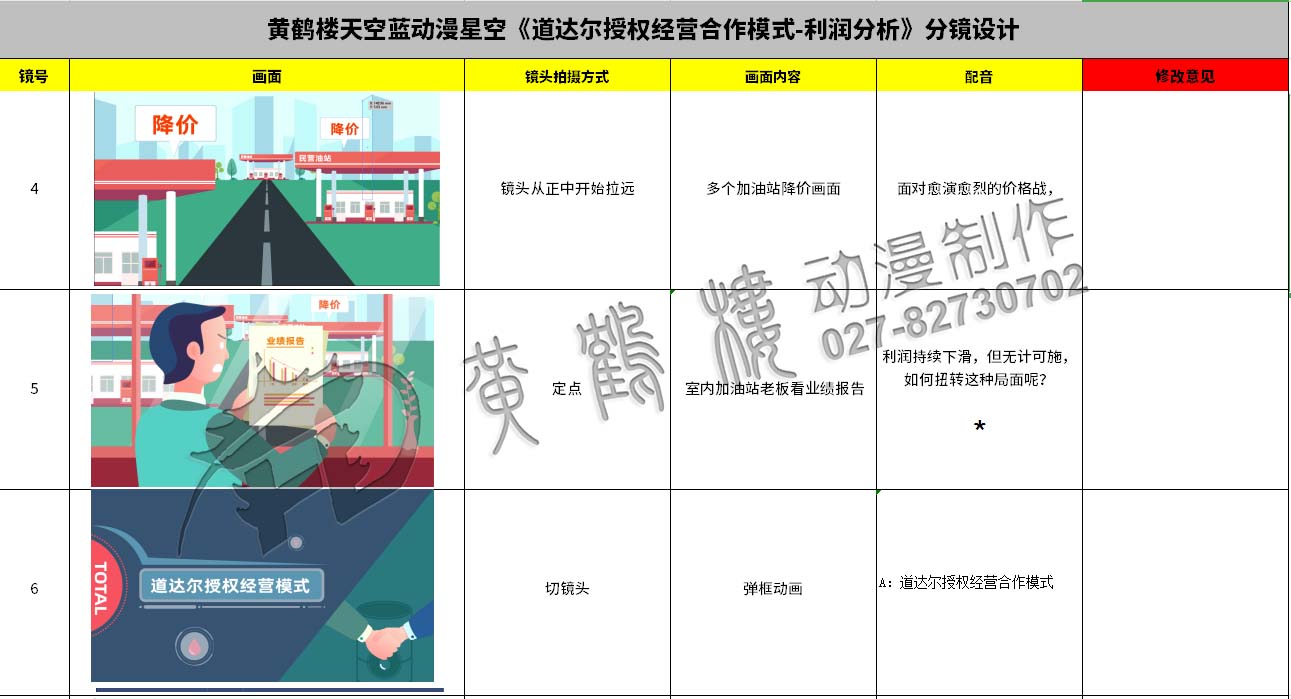 動畫制作《道達(dá)爾授權(quán)經(jīng)營合作模式之利潤分析》石油企業(yè)動漫宣傳片分鏡設(shè)計(jì)4-6.jpg