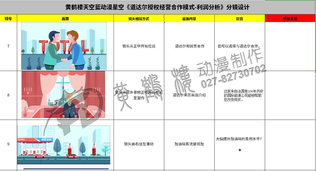 動畫制作《道達(dá)爾授權(quán)經(jīng)營合作模式之利潤分析》石油企業(yè)動漫宣傳片分鏡設(shè)計(jì)7-9.jpg