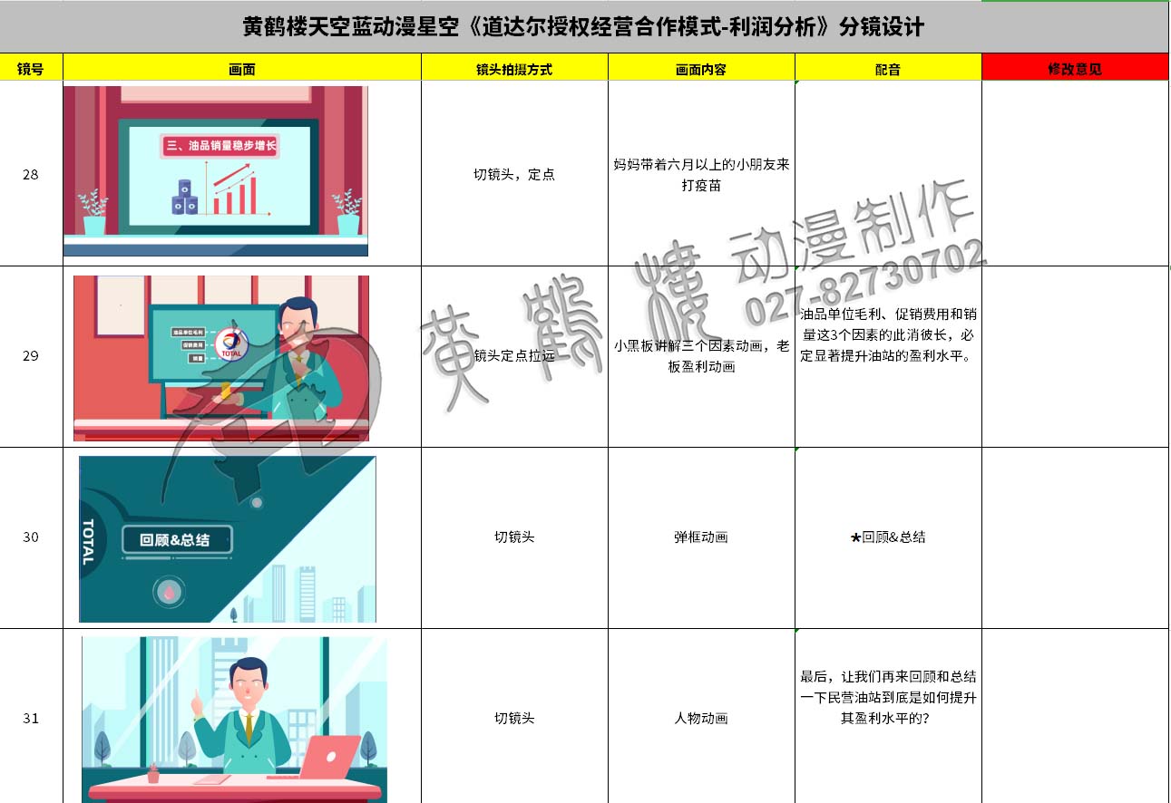 動畫制作《道達(dá)爾授權(quán)經(jīng)營合作模式之利潤分析》石油企業(yè)動漫宣傳片分鏡設(shè)計(jì)28-31.jpg