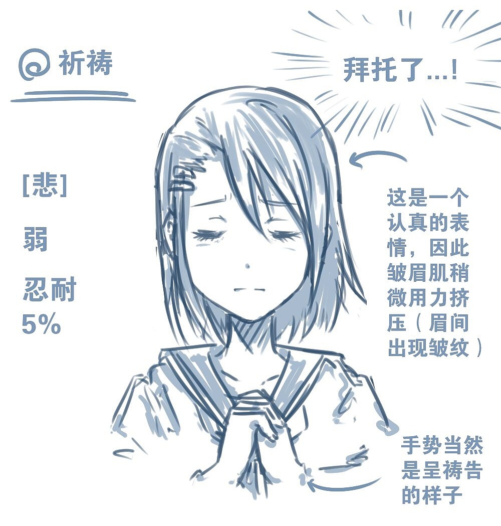 人物表情怎么畫(huà)？
