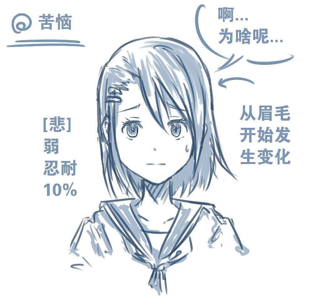 人物表情怎么畫(huà)？
