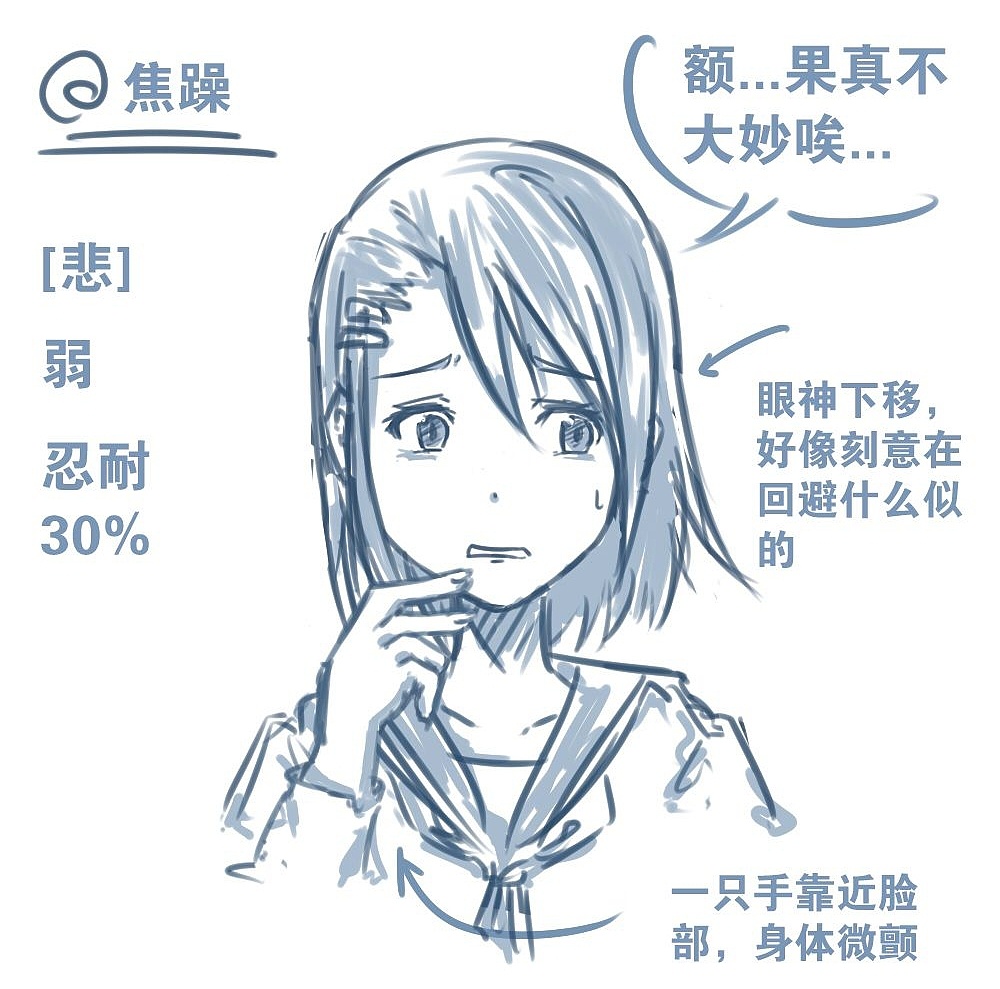 人物表情怎么畫(huà)？
