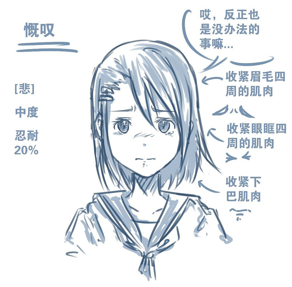 人物表情怎么畫(huà)？