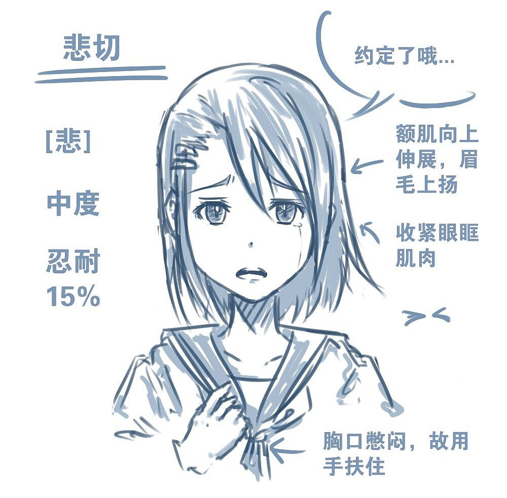 人物表情怎么畫(huà)？