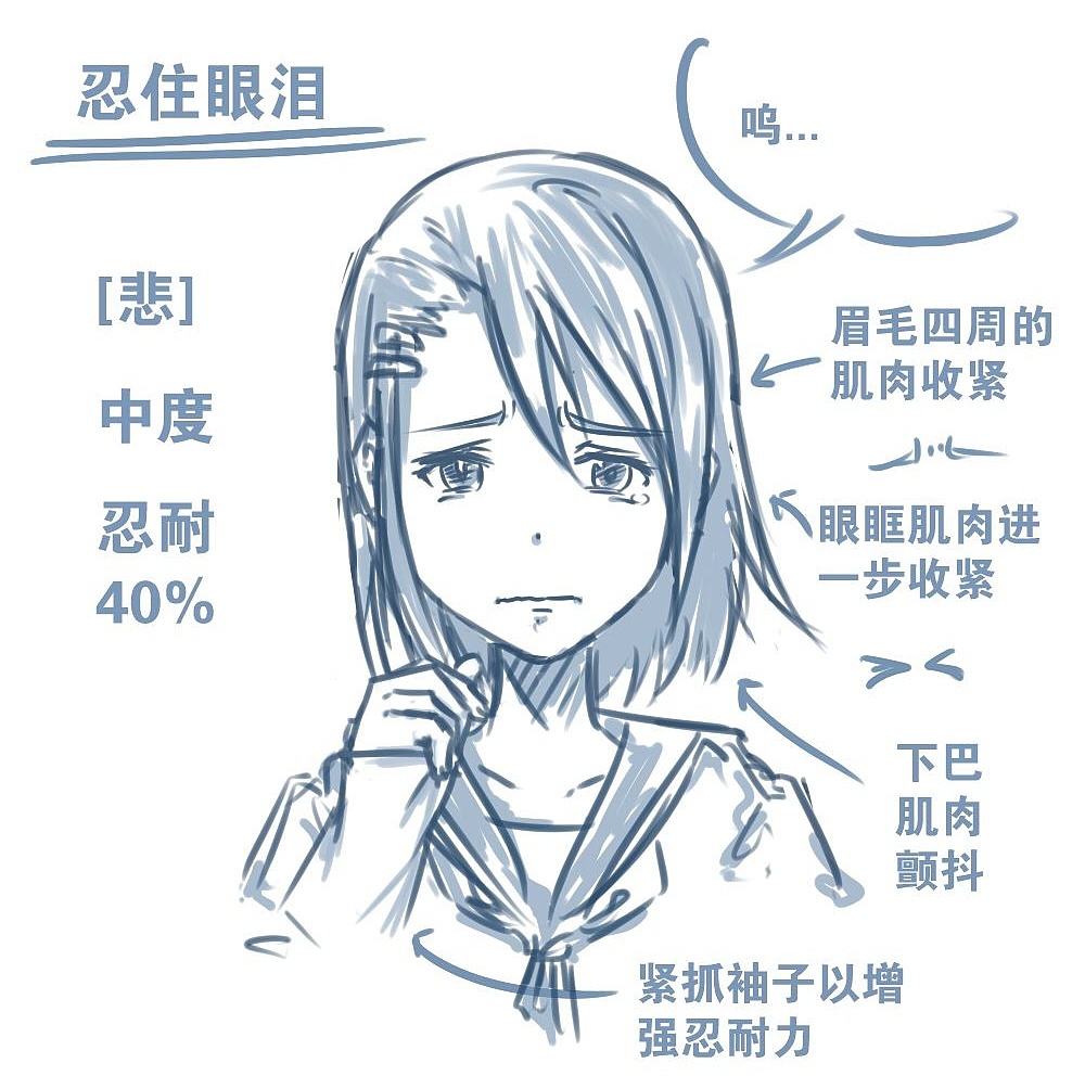 人物表情怎么畫(huà)？