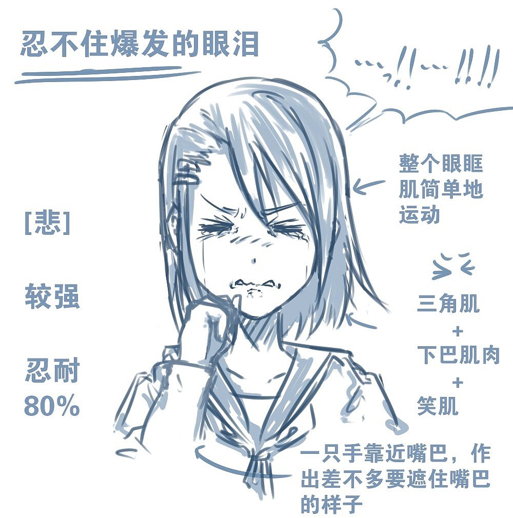 人物表情怎么畫(huà)？