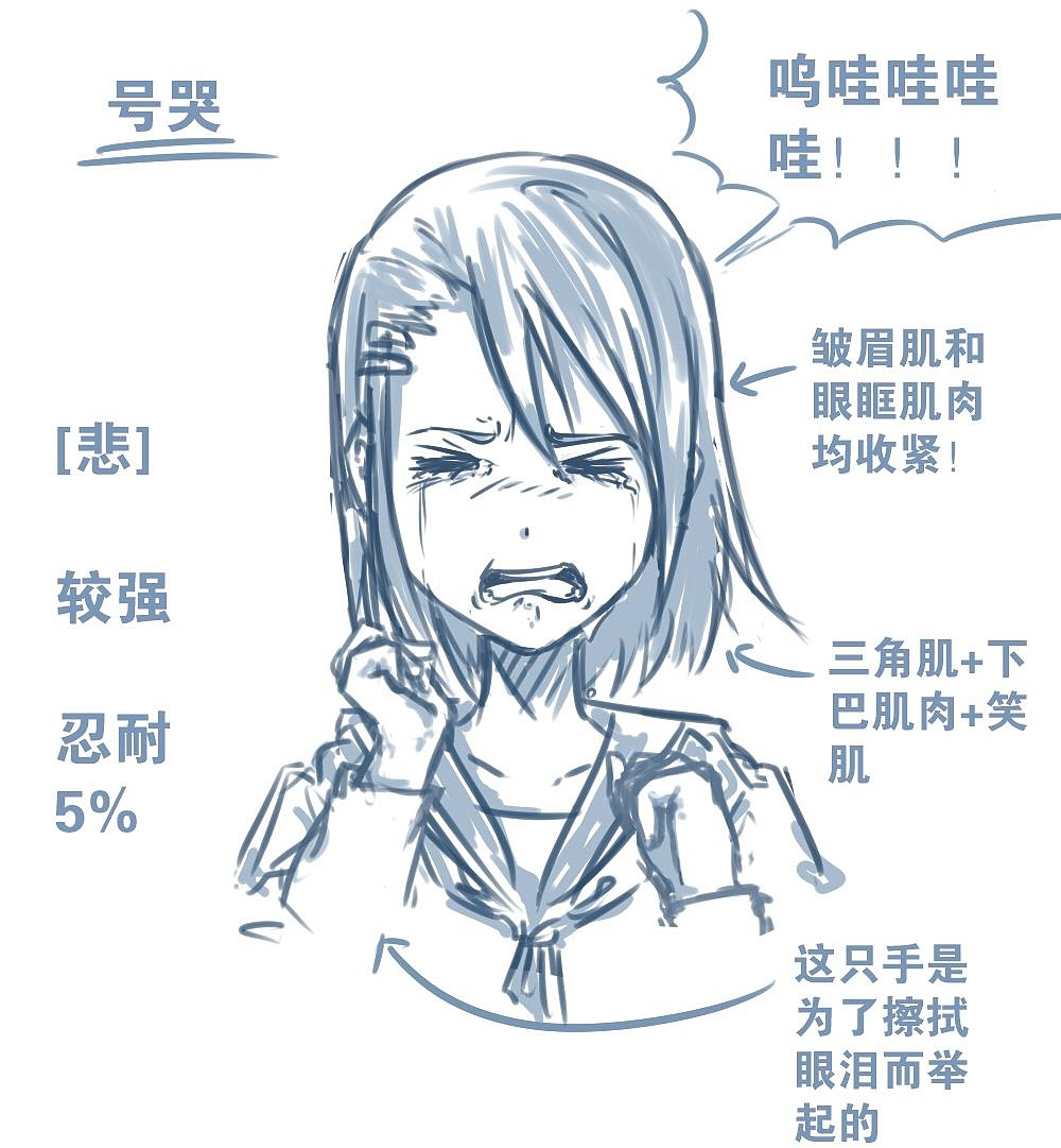 人物表情怎么畫(huà)？