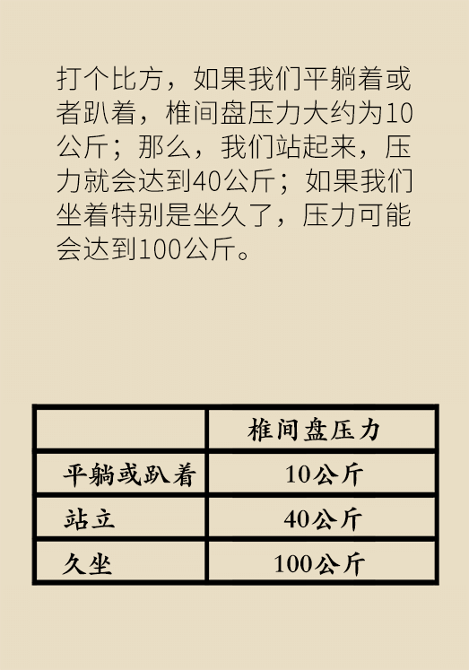 坐一天等于抽一包煙？專家：千萬別疏忽