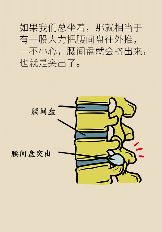 坐一天等于抽一包煙？專家：千萬別疏忽