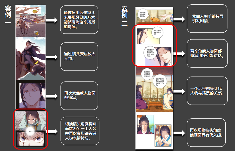 如何繪制動(dòng)漫分鏡，分鏡的表現(xiàn)手法有哪些？