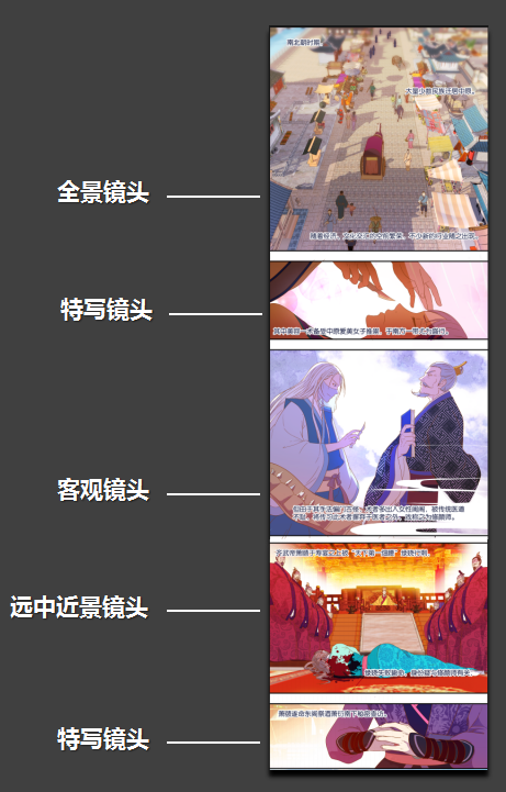 如何繪制動(dòng)漫分鏡，分鏡的表現(xiàn)手法有哪些？