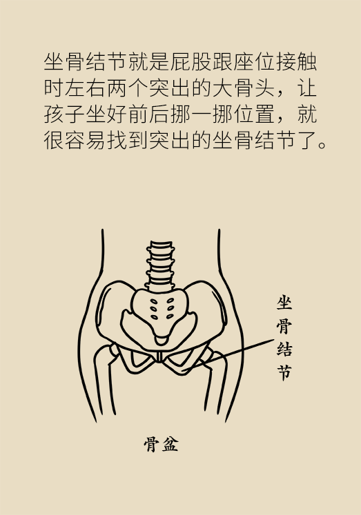 正確坐姿科普動漫制作：抬頭挺胸竟然不是最正確的姿勢？