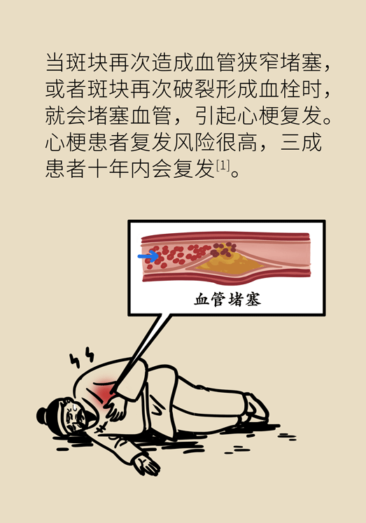 心梗動漫科普：血脂都正常就萬事大吉了嗎？