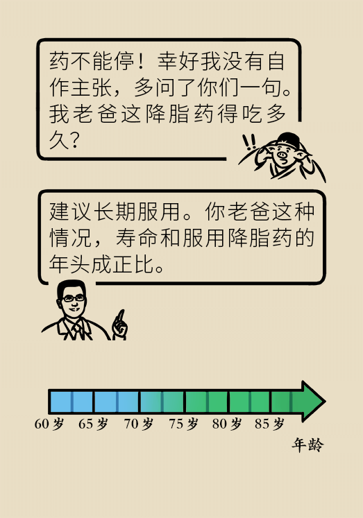 心梗動漫科普：血脂都正常就萬事大吉了嗎？